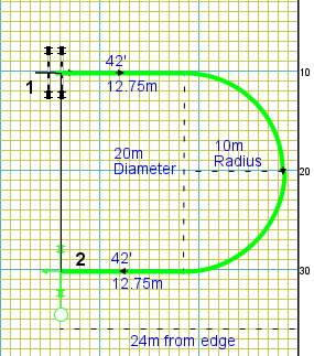 Jumps at minimum distance from edge of the arena