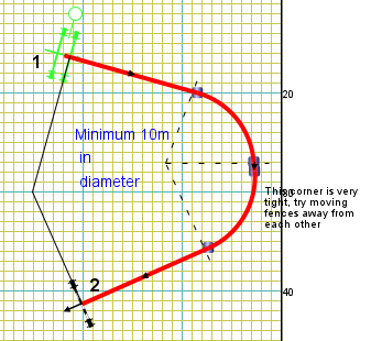 A quick V shaped corner that is too tight