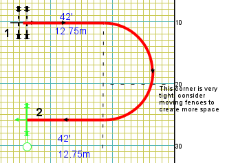 Corner set too tight for horses to turn in good rhythm.